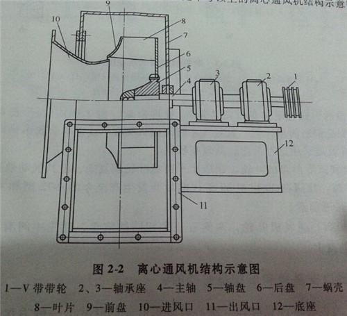 风机有哪些部分组成？