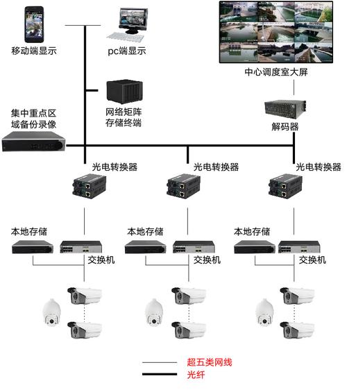 智能监控系统是什么，监控系统有什么作用