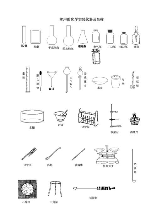 常用的化学分析仪器