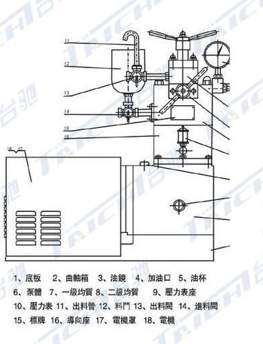 均质机工作原理