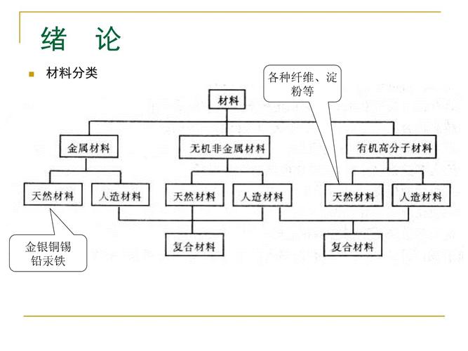 生活中常见的无机非金属材料主要包括哪些？