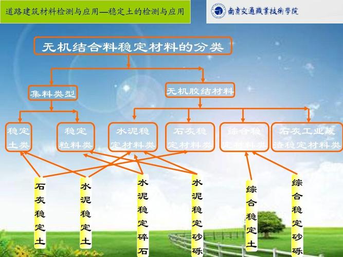 有机/无机复合材料是哪些