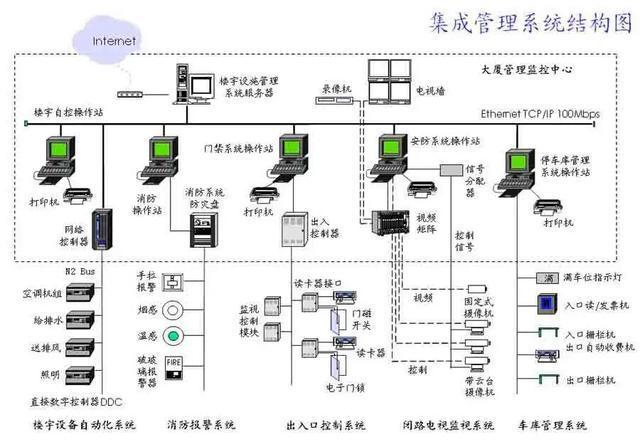 智能用电监控系统是什么，有什么作用？