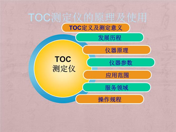 TOC测定仪的测定方法