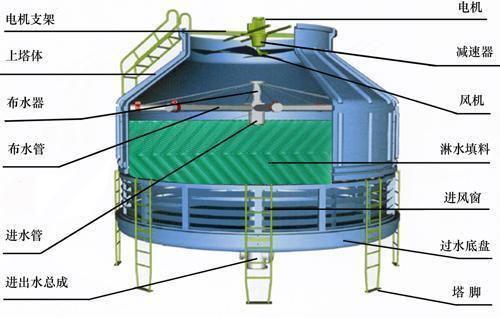 冷却塔是什么？