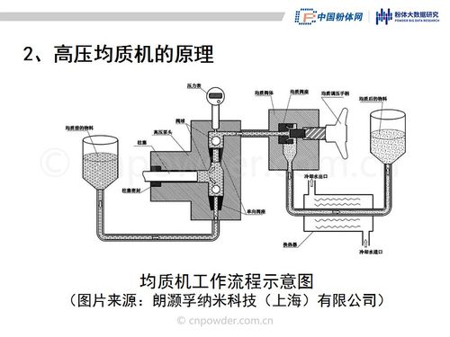 均质器的工作原理