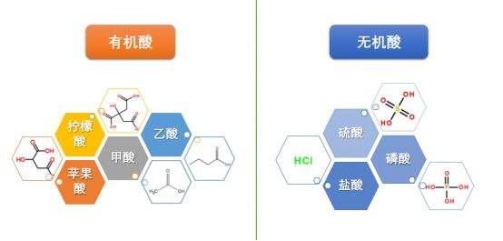 无机酸有哪些