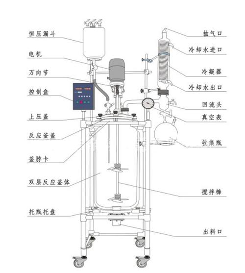 反应釜是什么