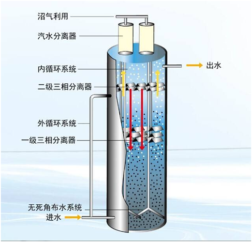 反应器是由什么组成的