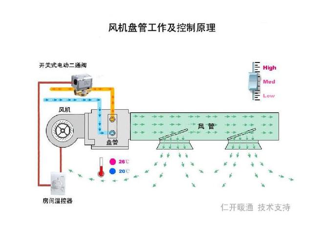 通风机的作用原理及分类有哪些？