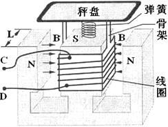 电子天平的原理