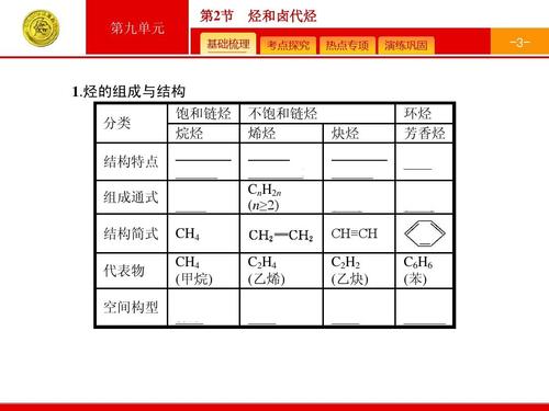 卤代烷之间的沸点怎么比较？烃的衍生物与其同系物的沸点怎么比较？请看补充