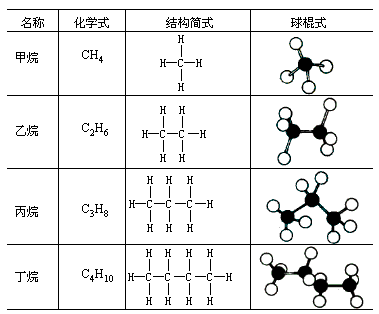 什么是烯烃，烯烃的用途是什么