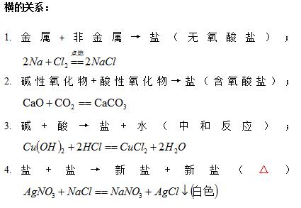 金属铬的所有氧化物，氢氧化物以及盐的颜色及其转化的化学方程式。