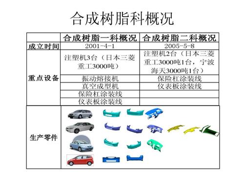 五大合成树脂是什么