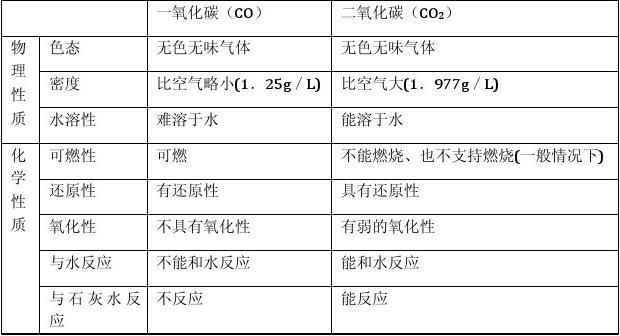 磷的含氧化物的性质有哪些