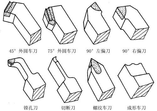 刀具的种类有哪些？