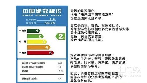 节能空调的标准是什么？