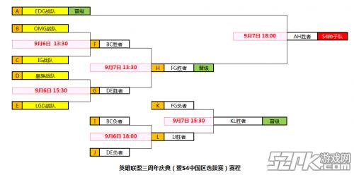 求S4总决赛日期和时间