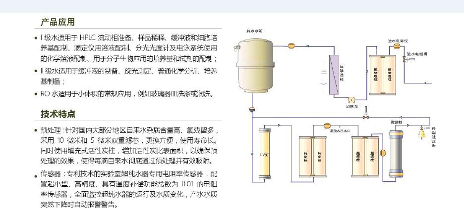 超纯水机分类有哪些？