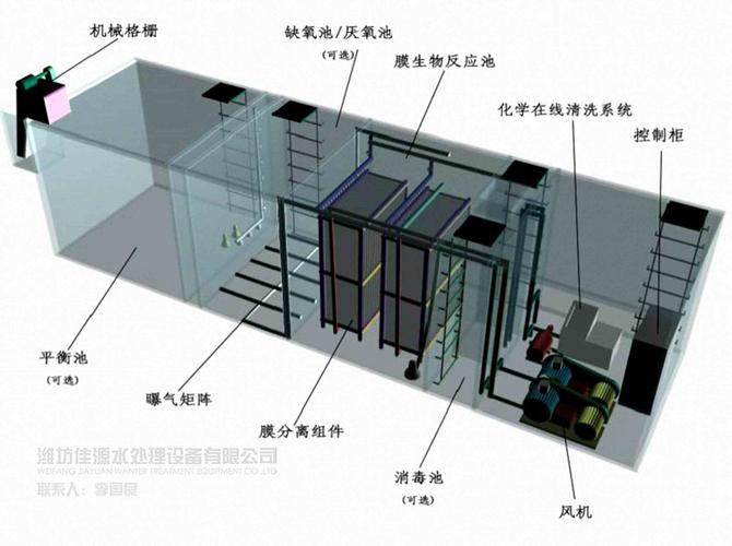 常用的废水治理设备有哪些？