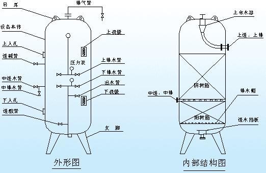 离子交换器作用