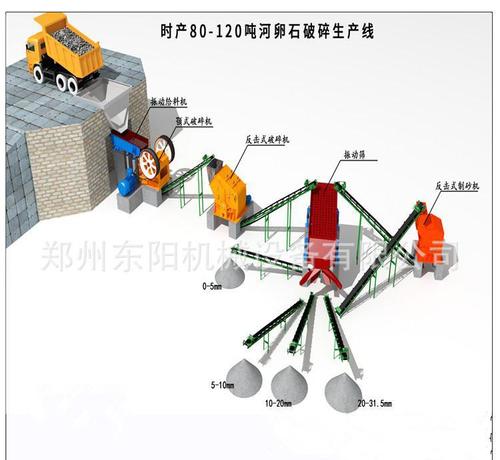 砂石生产线都有哪些设备？？