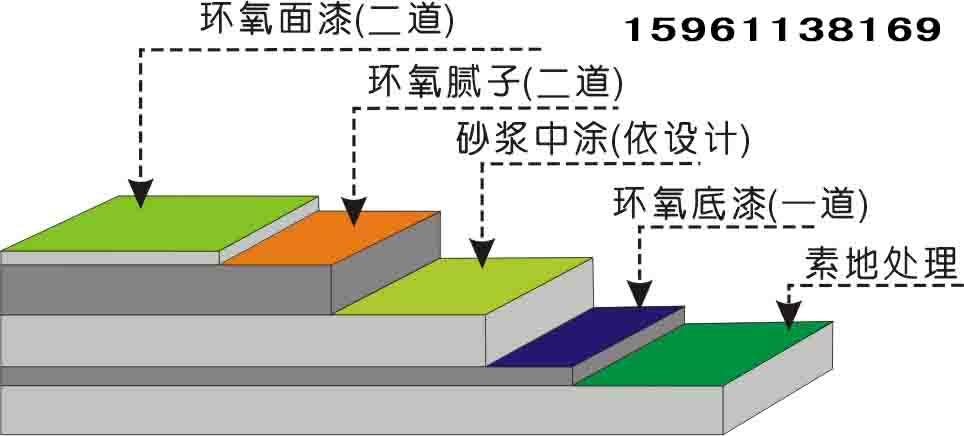 环氧地坪的做法