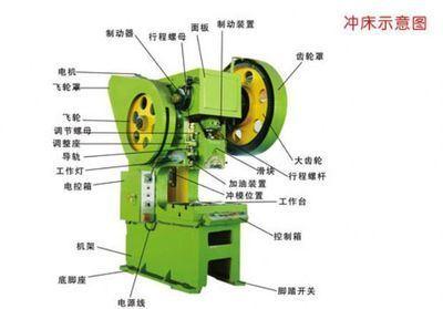 锻压机床的工作原理