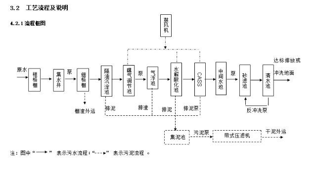 屠宰污水的工艺流程是怎样的？