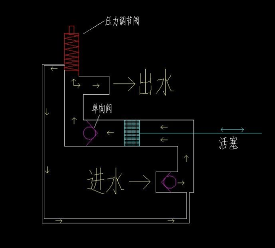 清洗机的工作原理是怎样的？