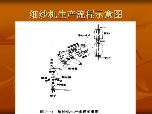 细纱机的作用是什么