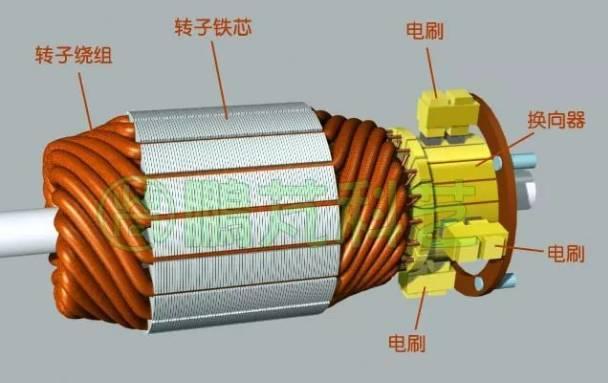 如何令电机降低噪音