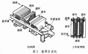 过滤机的原理是什么？