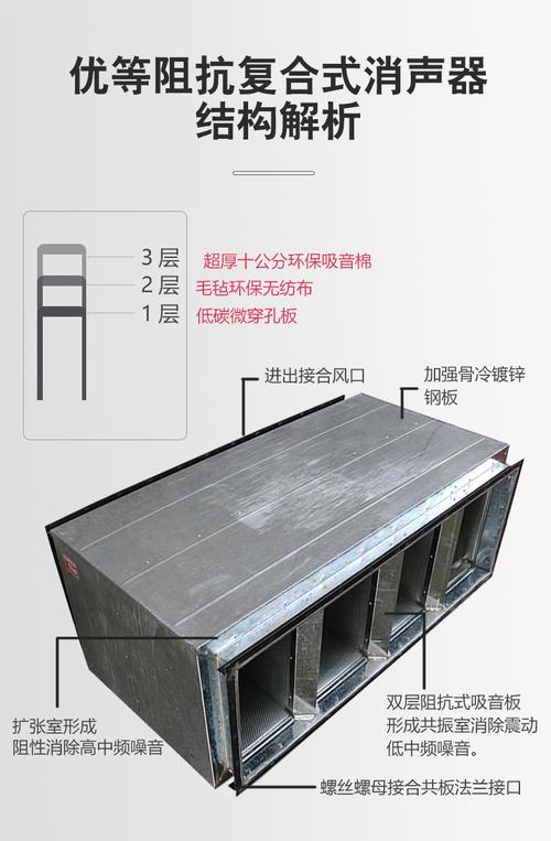 风管消声器的原理 是什么 有哪些种类