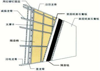 隔音板的原理是什么？