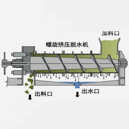 螺旋压榨机的介绍