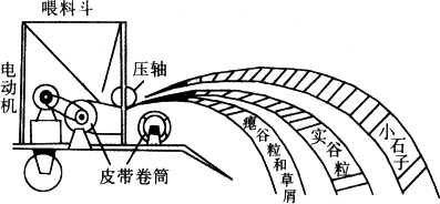 扬场机能使谷物和杂物分离的原因是什么？