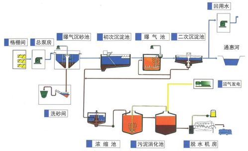 如何选择污泥处理处置技术