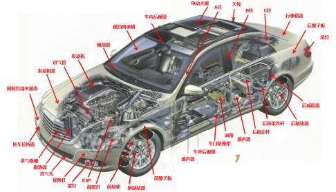 汽车配件有哪些？