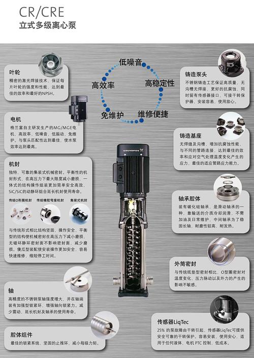 节能水泵的种类有哪些？