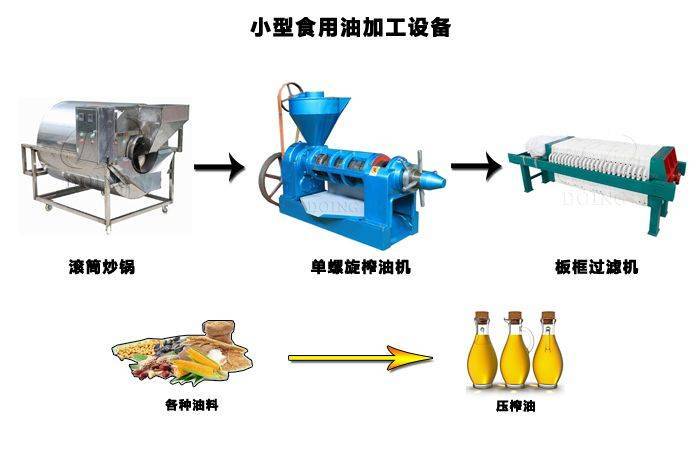 如果开一个小型食用油加工厂需要那些设备？  谢谢