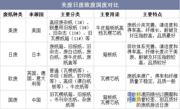 美废与欧废或日废的区别