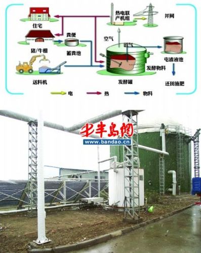 IC反应器产生的沼气想用来发电或燃烧，需要哪些设备来收集处理沼气啊？