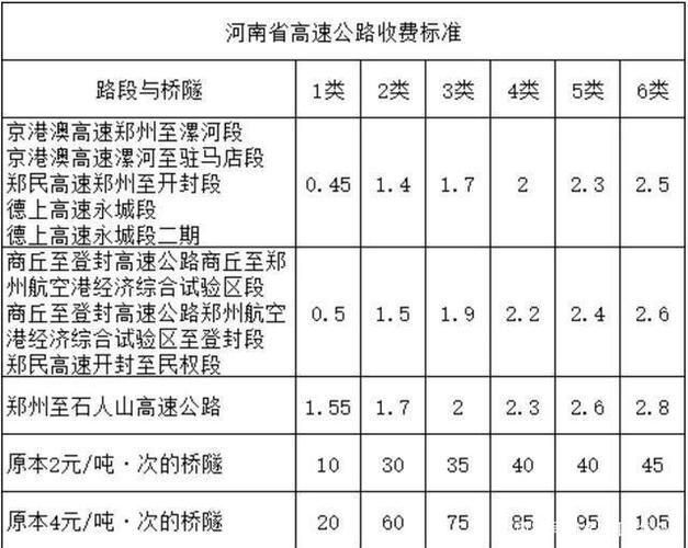 河南高速收费标准