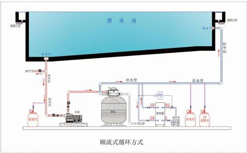 泳池水处理设备有哪些