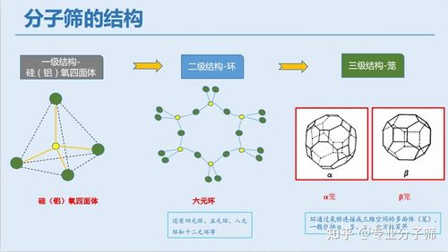 分子筛是什么，分子筛原理及用途