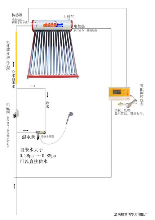 太阳能卫生间暗管怎么上水