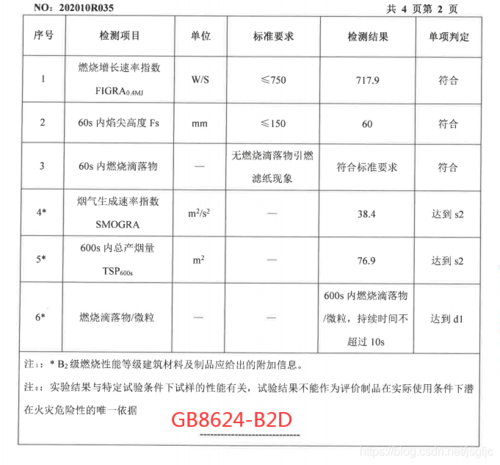 关于塑料阻燃等级的测试方法有哪些执行标准