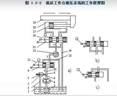 锻压机床的原理是什么？